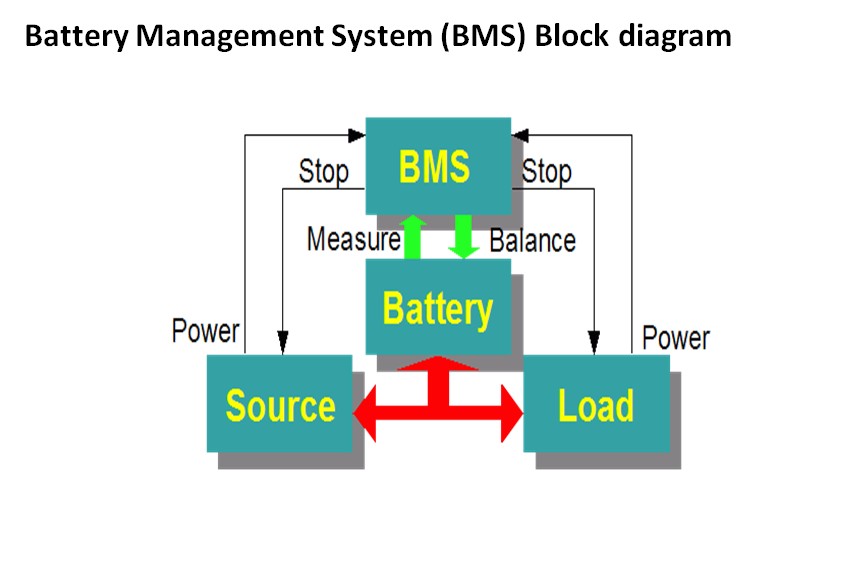 電池管理系統